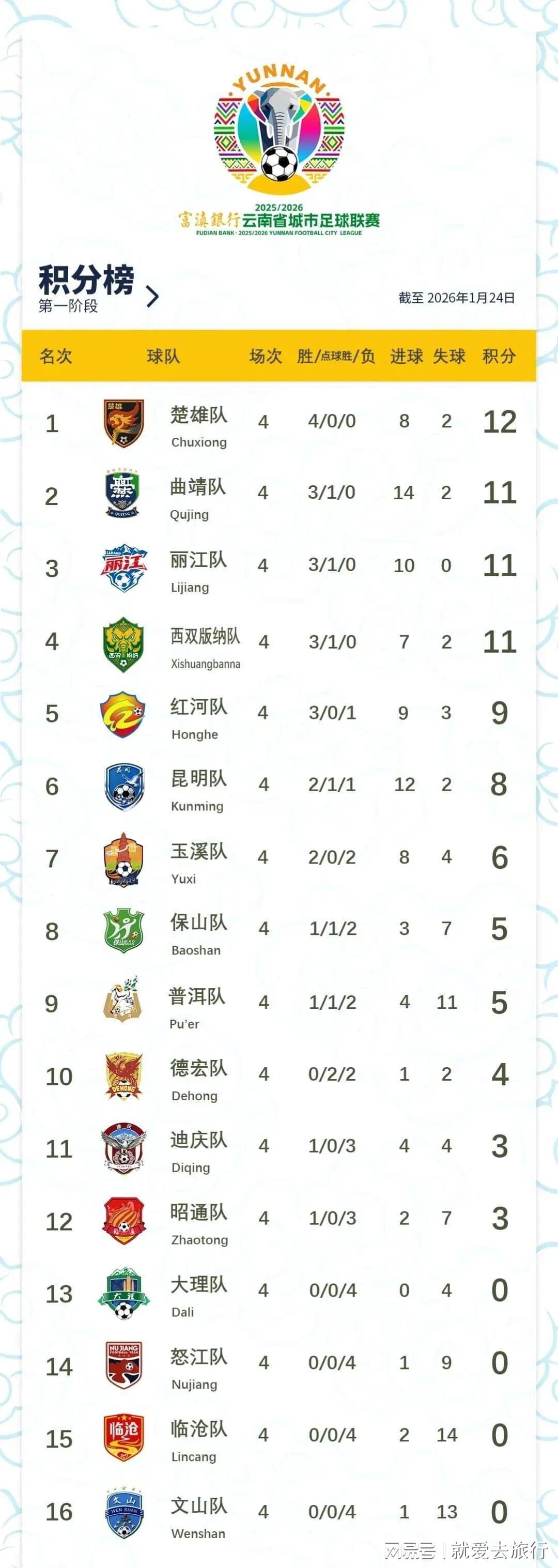 世界杯高清平台-文山zhua球第16，好在第1